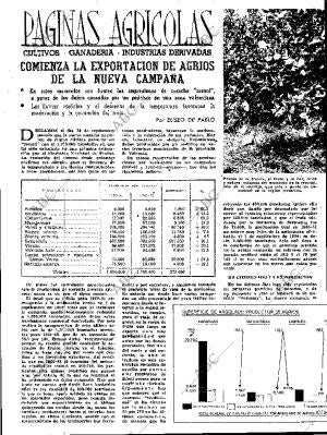 ABC MADRID 20-10-1961 página 37