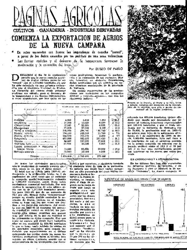 ABC MADRID 20-10-1961 página 37