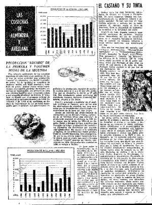 ABC MADRID 03-11-1961 página 25