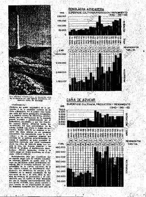 ABC MADRID 01-12-1961 página 21