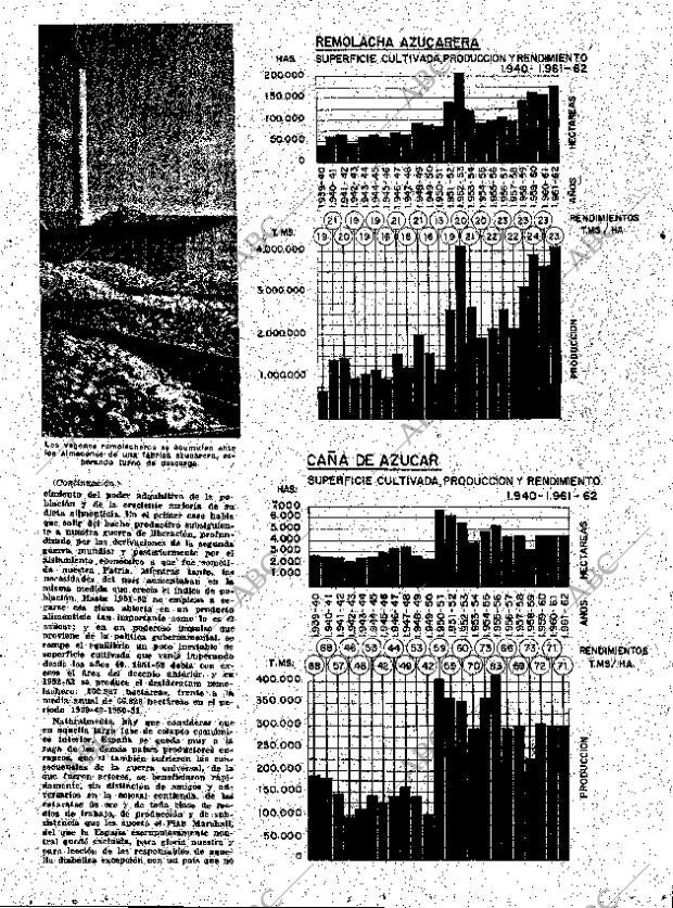 ABC MADRID 01-12-1961 página 21