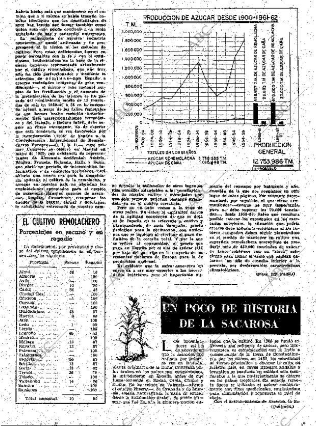 ABC MADRID 01-12-1961 página 23