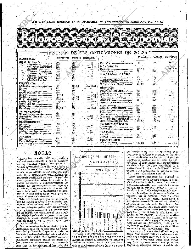 ABC SEVILLA 17-12-1961 página 83