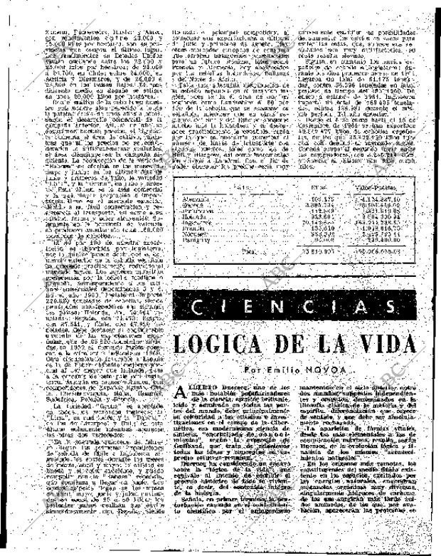 BLANCO Y NEGRO MADRID 30-12-1961 página 129