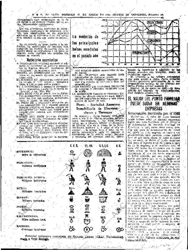 ABC SEVILLA 21-01-1962 página 49