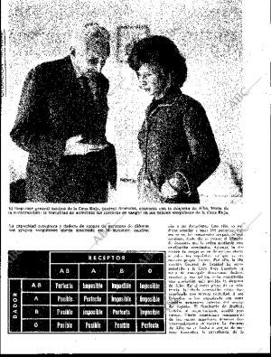 BLANCO Y NEGRO MADRID 24-03-1962 página 48