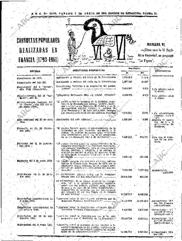 ABC SEVILLA 07-04-1962 página 33