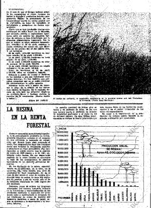 ABC MADRID 04-05-1962 página 21