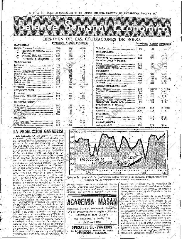 ABC SEVILLA 08-07-1962 página 53