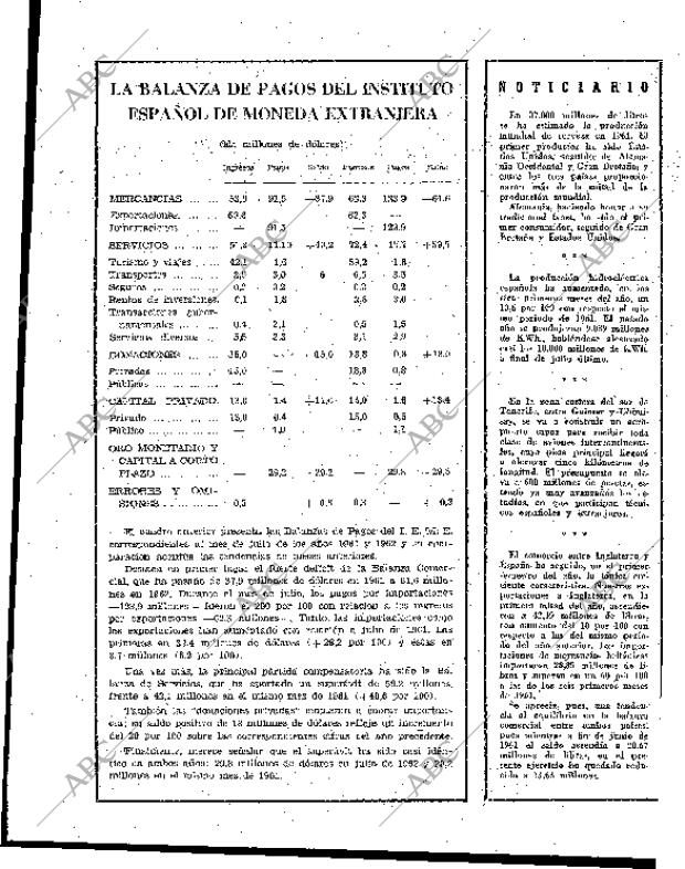 BLANCO Y NEGRO MADRID 20-10-1962 página 111