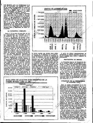 ABC SEVILLA 19-12-1962 página 19