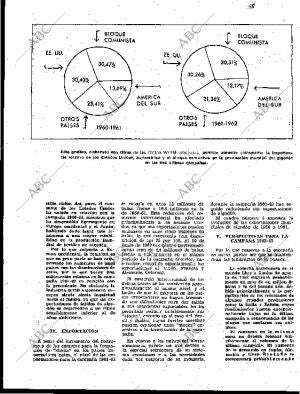 BLANCO Y NEGRO MADRID 29-12-1962 página 111