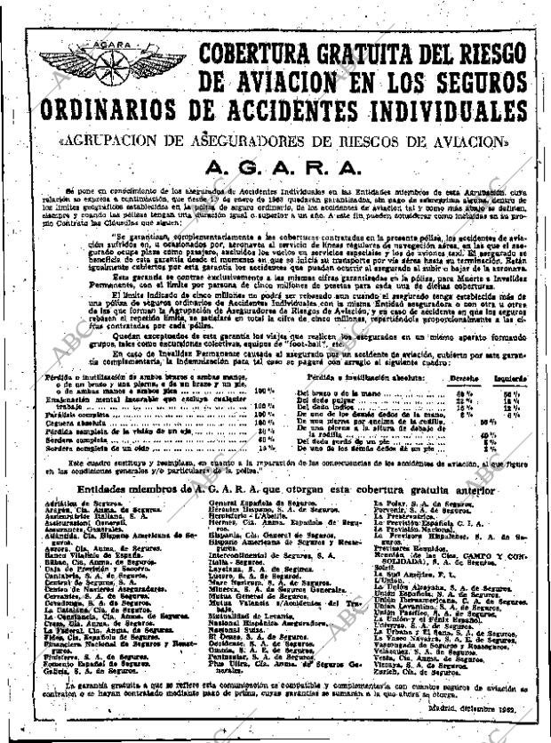 ABC MADRID 12-01-1963 página 10