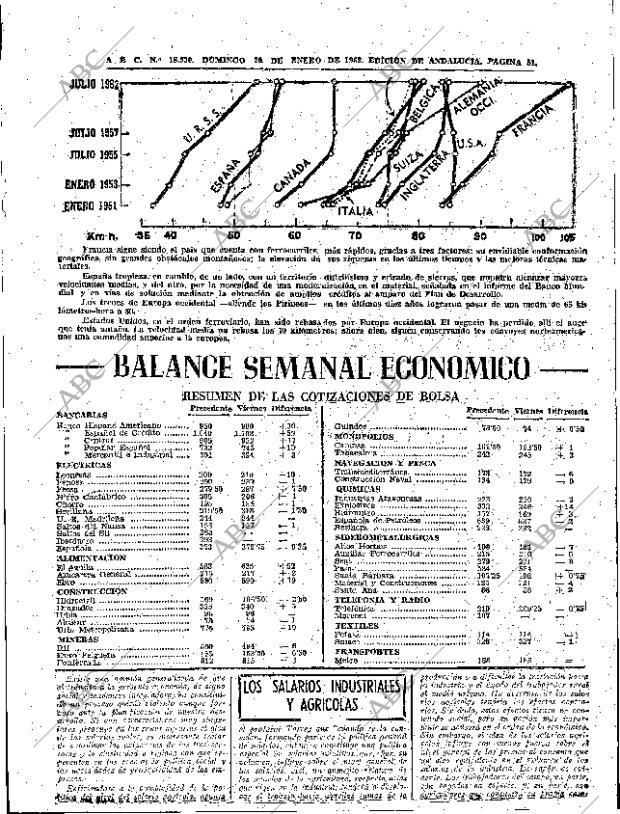 ABC SEVILLA 20-01-1963 página 51