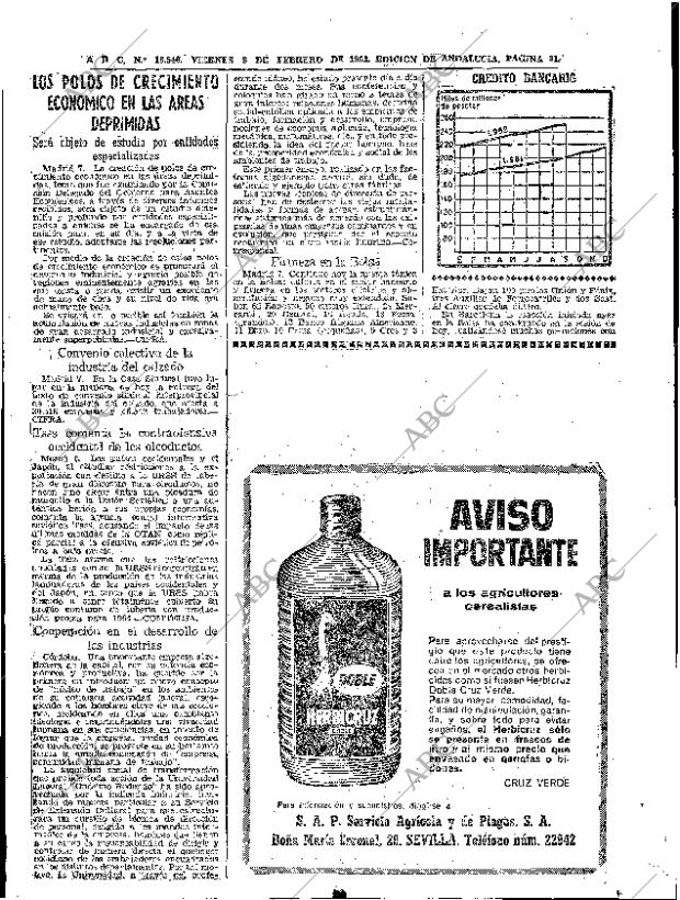 ABC SEVILLA 08-02-1963 página 21