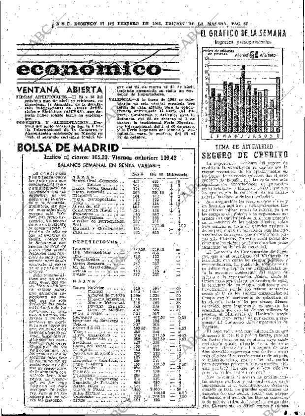 ABC MADRID 17-02-1963 página 87