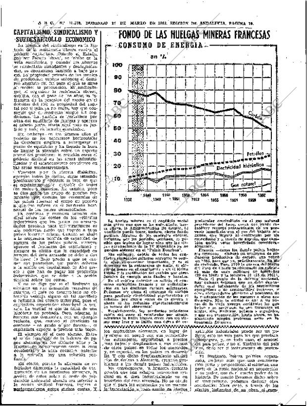 ABC SEVILLA 17-03-1963 página 79