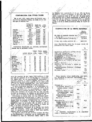 BLANCO Y NEGRO MADRID 04-05-1963 página 107