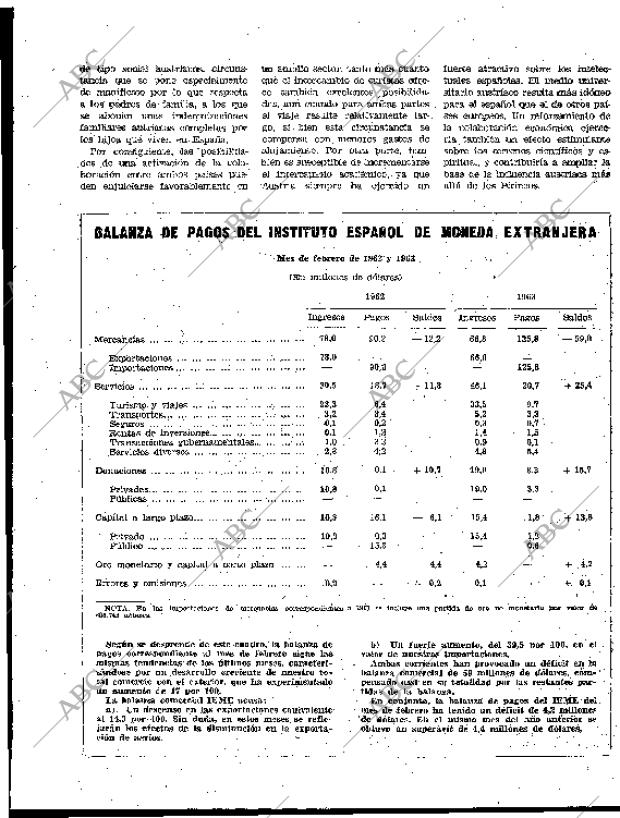 BLANCO Y NEGRO MADRID 04-05-1963 página 109