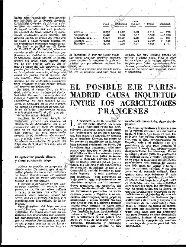 BLANCO Y NEGRO MADRID 04-05-1963 página 111