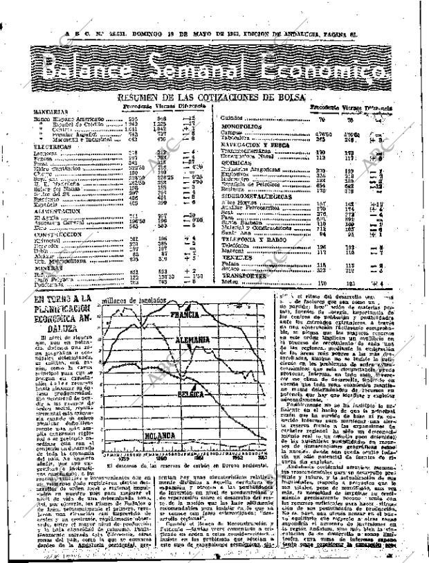 ABC SEVILLA 19-05-1963 página 63