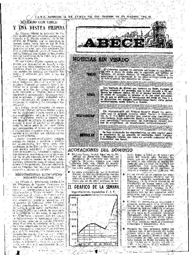 ABC MADRID 16-06-1963 página 84