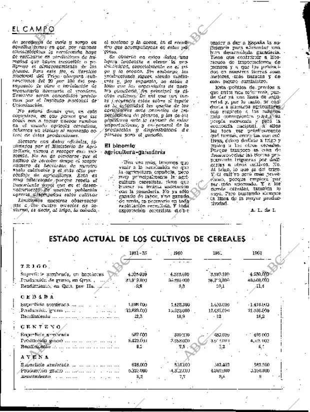 BLANCO Y NEGRO MADRID 29-06-1963 página 116
