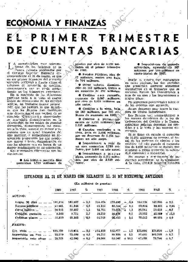 BLANCO Y NEGRO MADRID 03-08-1963 página 106