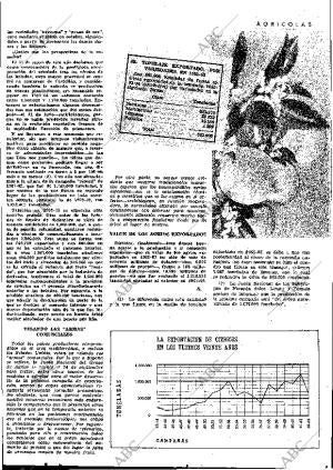 ABC MADRID 04-10-1963 página 33