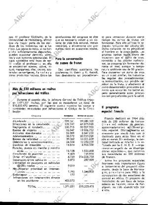 BLANCO Y NEGRO MADRID 05-10-1963 página 63