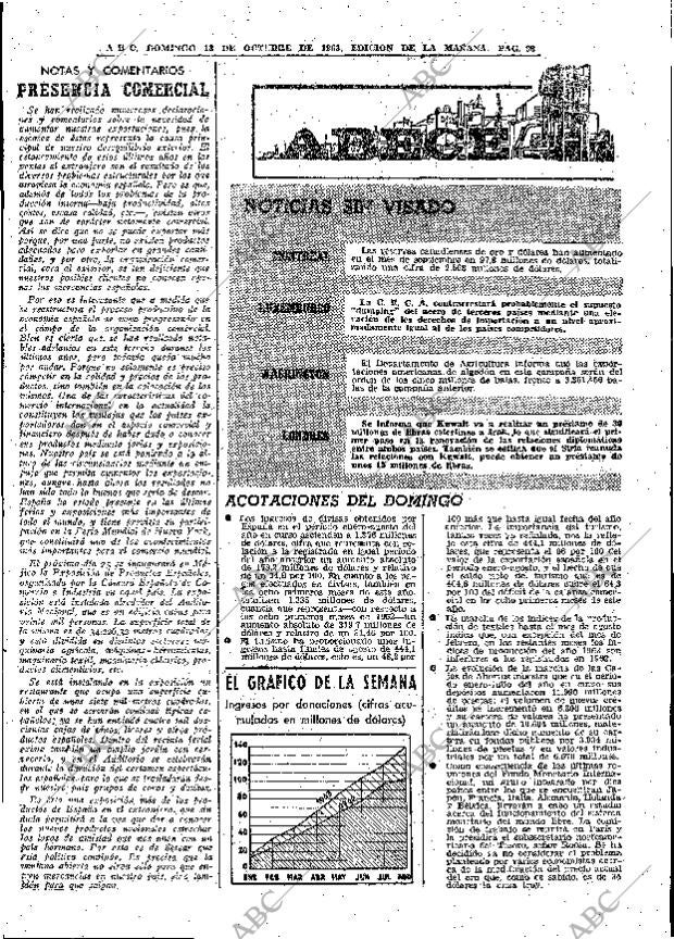 ABC MADRID 13-10-1963 página 98