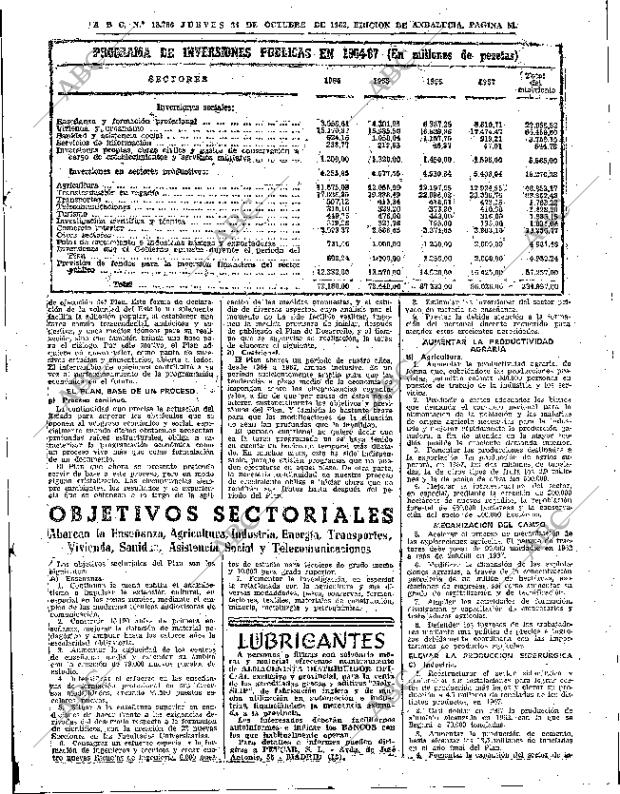 ABC SEVILLA 24-10-1963 página 51