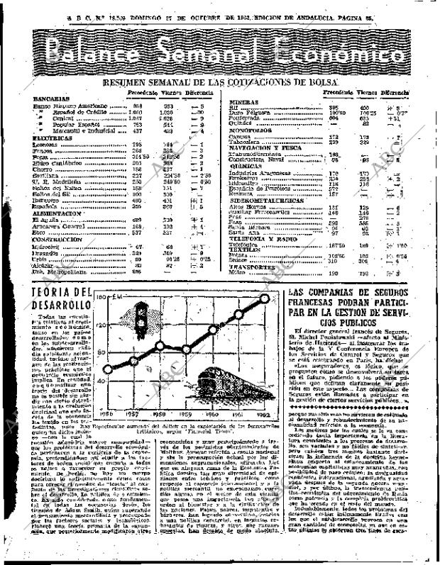 ABC SEVILLA 27-10-1963 página 65