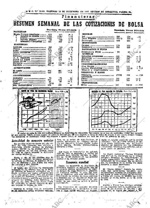 ABC SEVILLA 22-12-1963 página 91