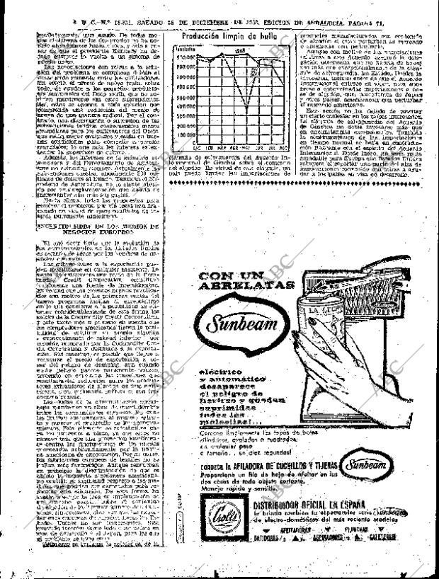 ABC SEVILLA 28-12-1963 página 71