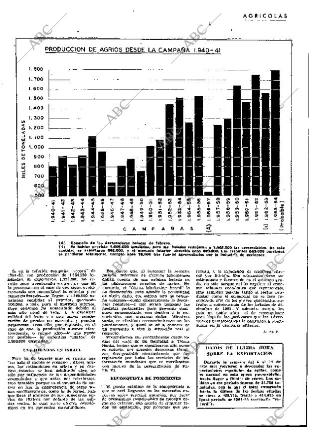 ABC MADRID 17-01-1964 página 23