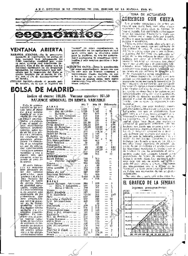 ABC MADRID 16-02-1964 página 87