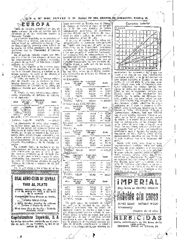 ABC SEVILLA 12-03-1964 página 27