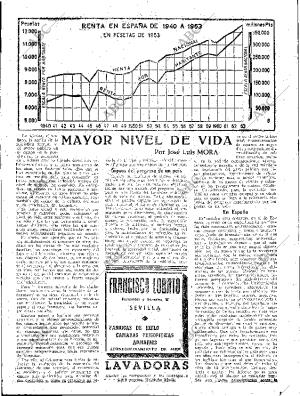 ABC SEVILLA 01-04-1964 página 47