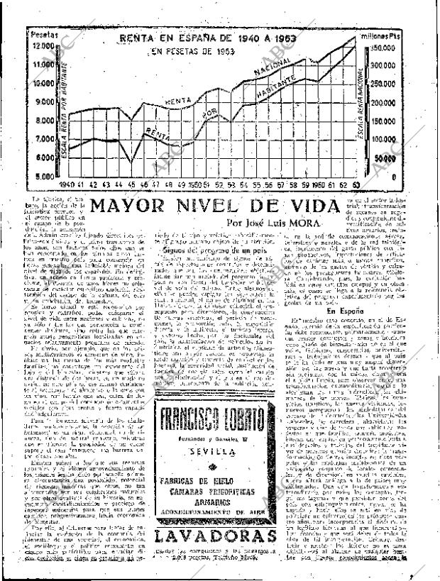 ABC SEVILLA 01-04-1964 página 47