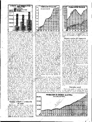 ABC SEVILLA 01-04-1964 página 51