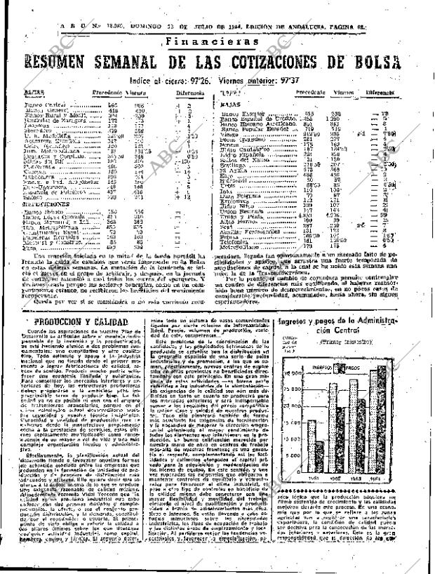 ABC SEVILLA 12-07-1964 página 63