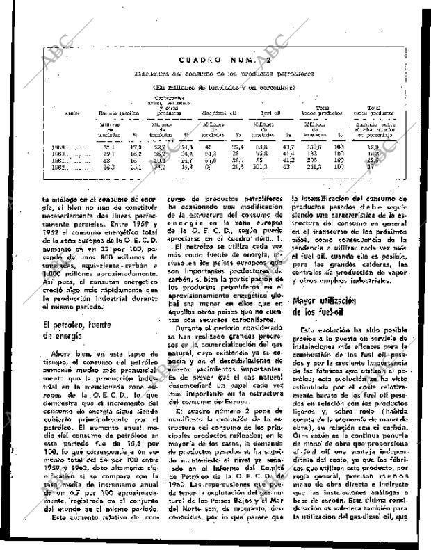 BLANCO Y NEGRO MADRID 25-07-1964 página 121