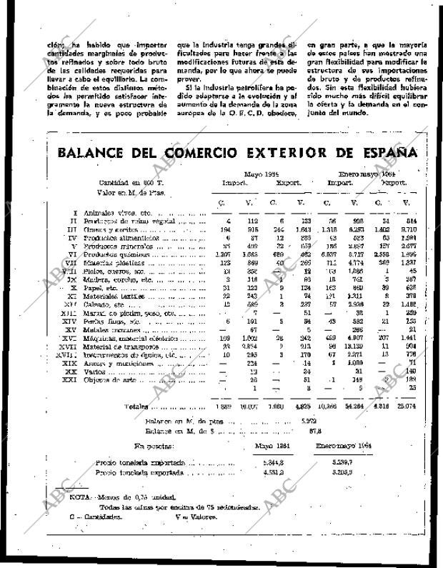 BLANCO Y NEGRO MADRID 25-07-1964 página 123