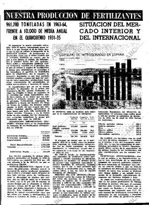 ABC MADRID 07-08-1964 página 14