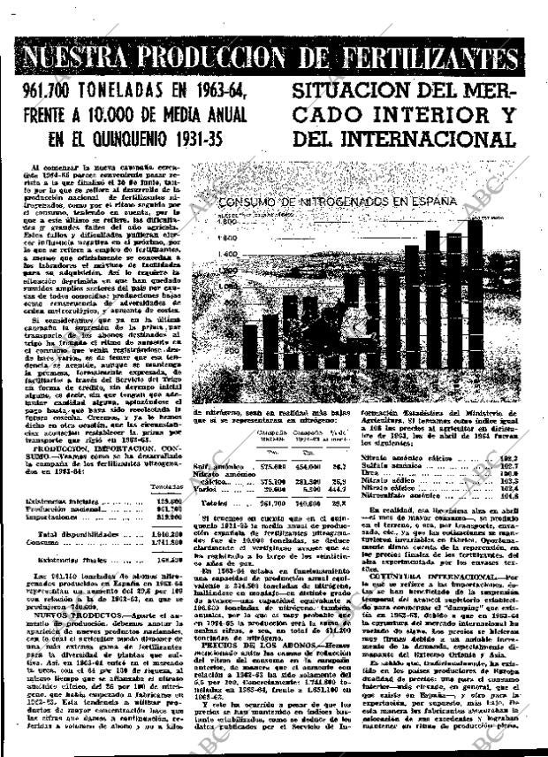 ABC MADRID 07-08-1964 página 14