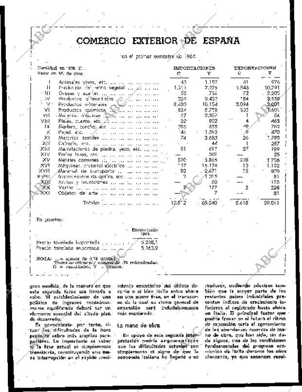 BLANCO Y NEGRO MADRID 05-09-1964 página 123