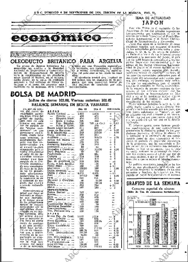 ABC MADRID 06-09-1964 página 71