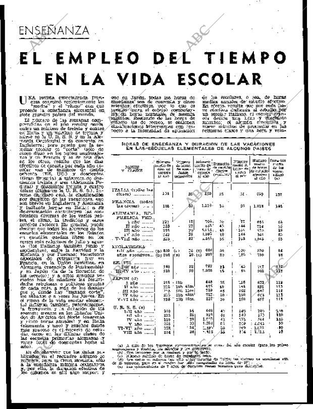 BLANCO Y NEGRO MADRID 12-09-1964 página 123