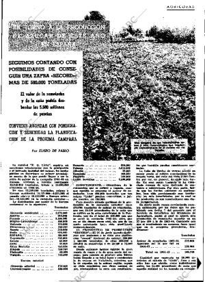 ABC MADRID 16-10-1964 página 27
